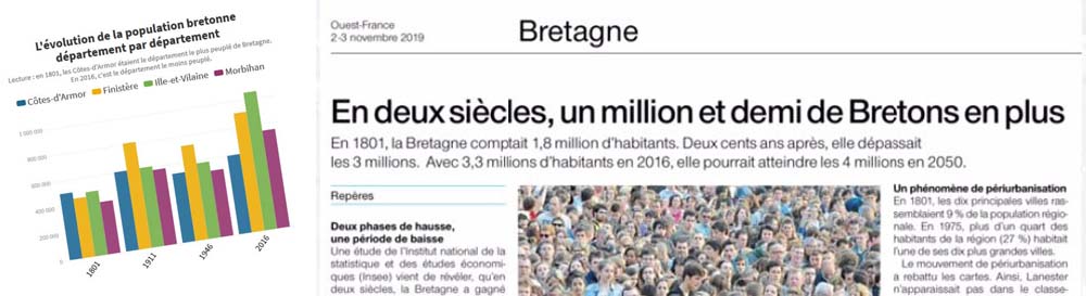 VigiBretagne/EvezhBreizh n°28