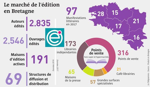 VigiBretagne/EvezhBreizh n°34