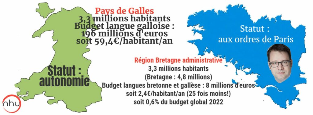 plan-marshall-des-langues
