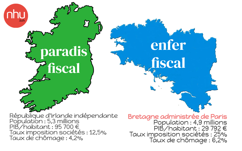 Paradis fiscal ou enfer fiscal pour la Bretagne