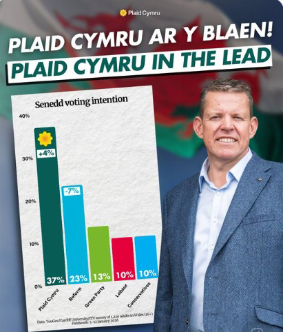 Élections 2026 au Pays de Galles / Cymru