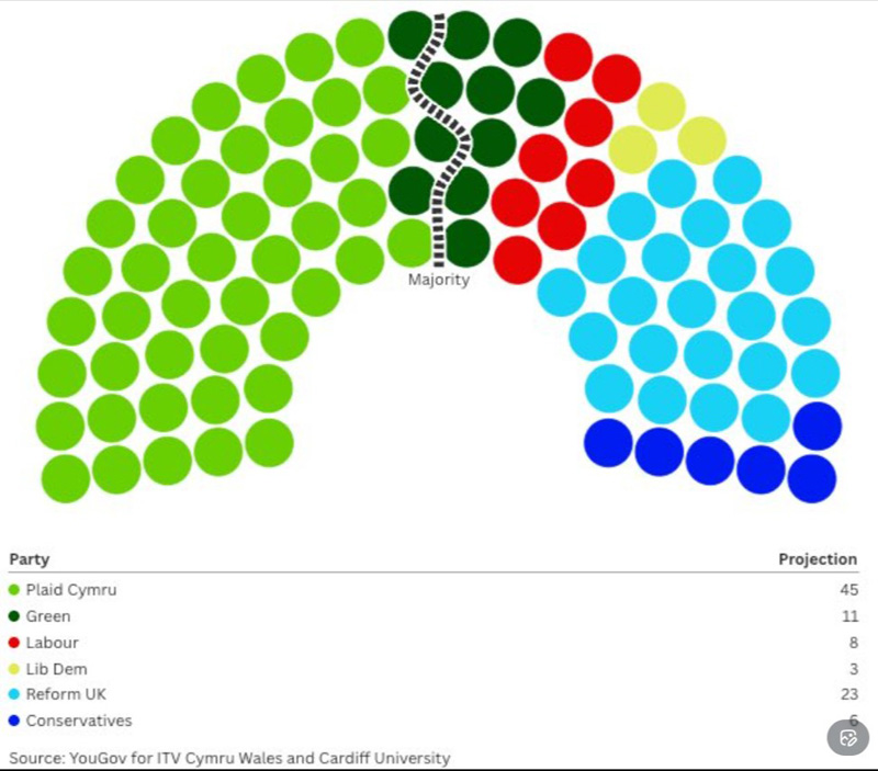 Élections 2026 au Pays de Galles / Cymru