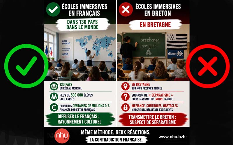 écoles immersives et séparatisme en Bretagne